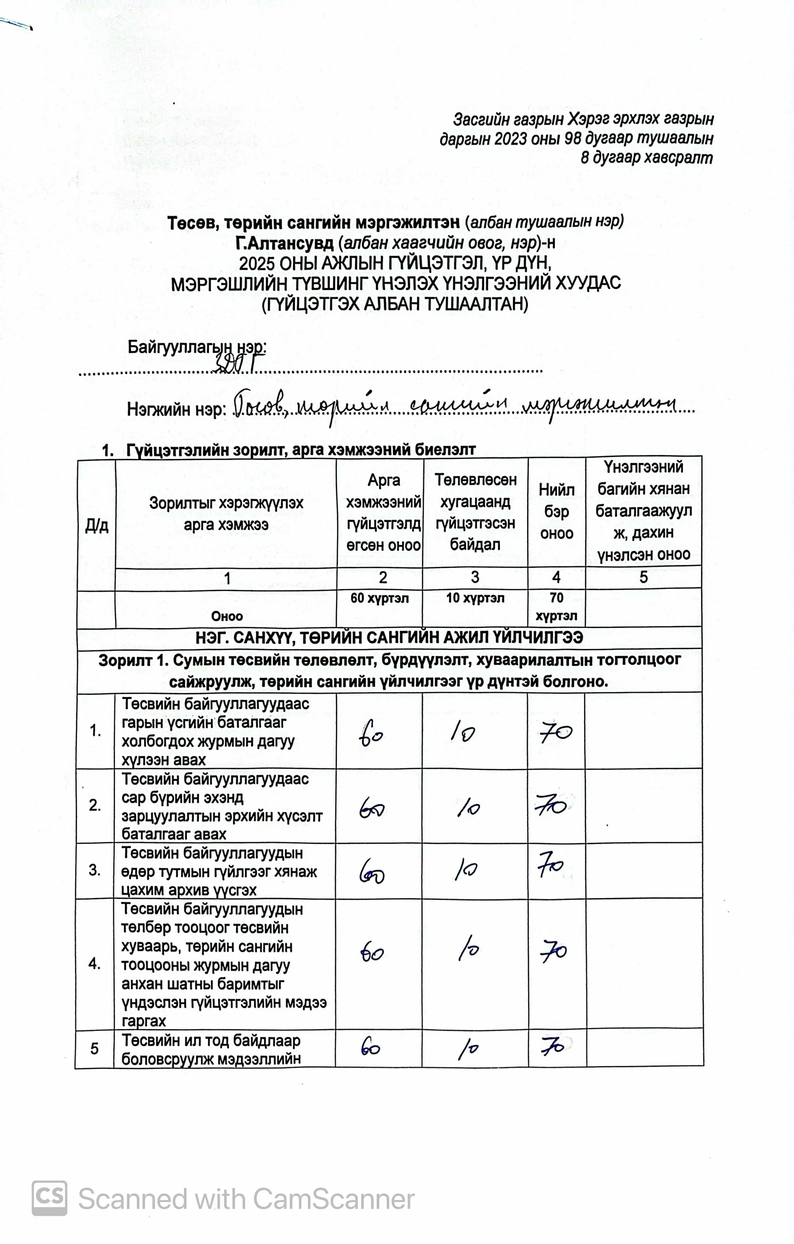 asd