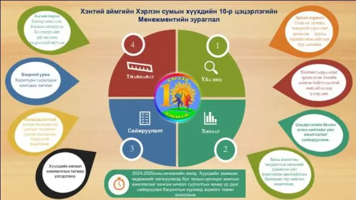 asd