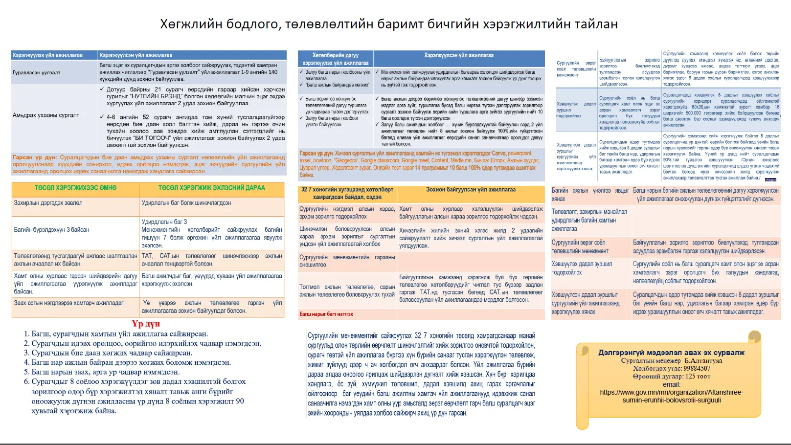 asd
