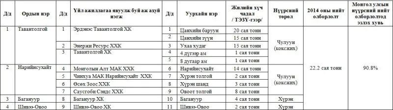 asd