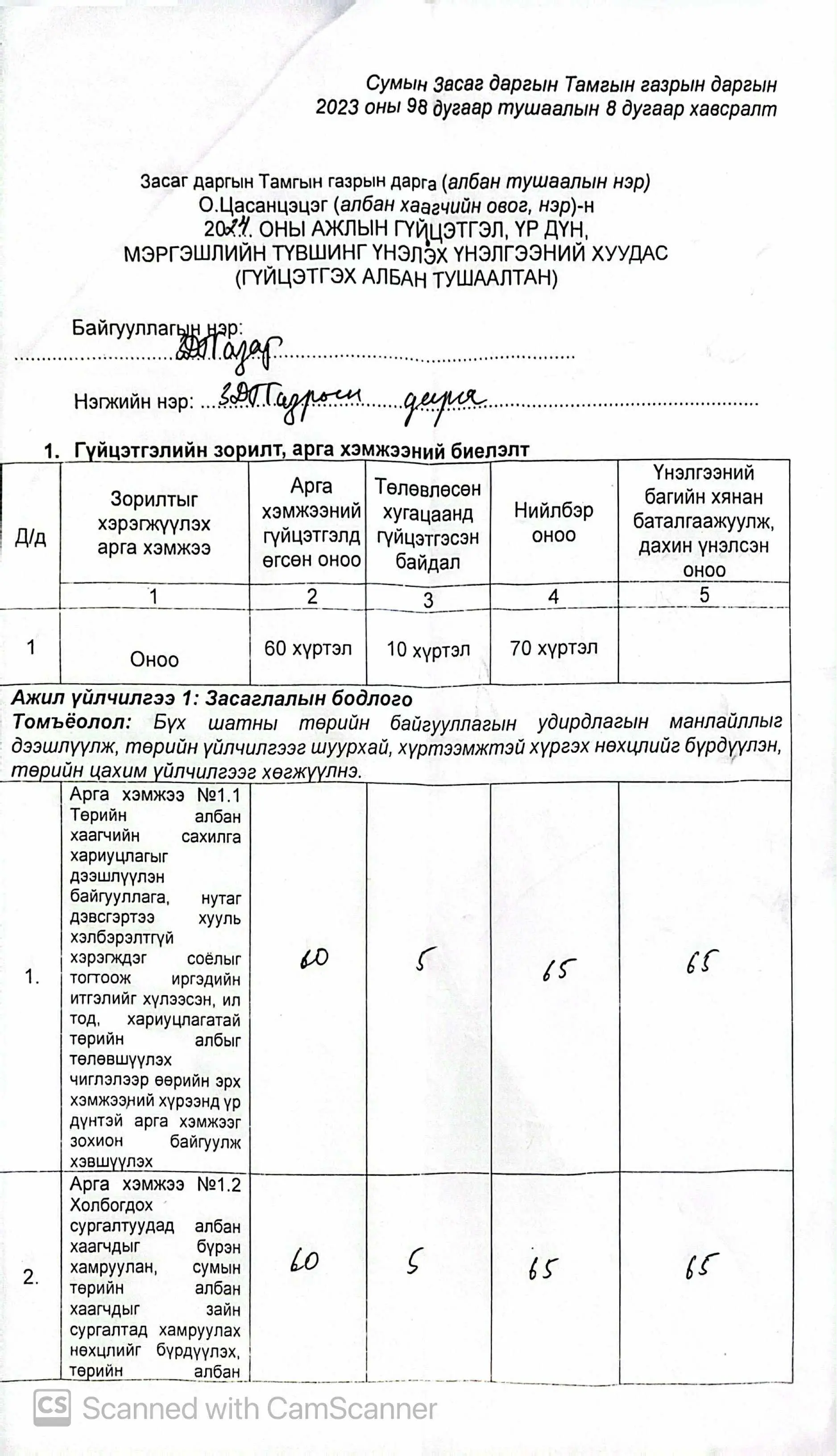 asd