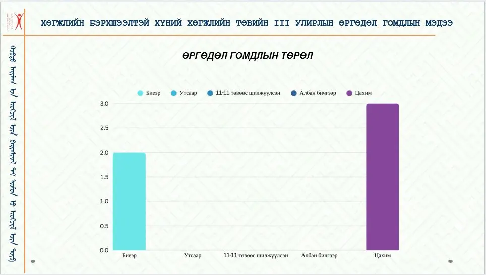 asd
