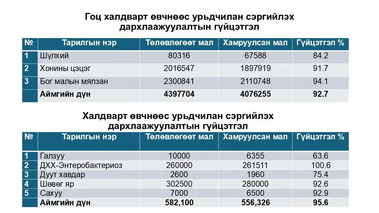 2024 ОНЫ СТАТИСТИК МЭДЭЭ МЭДЭЭЛЭЛ 