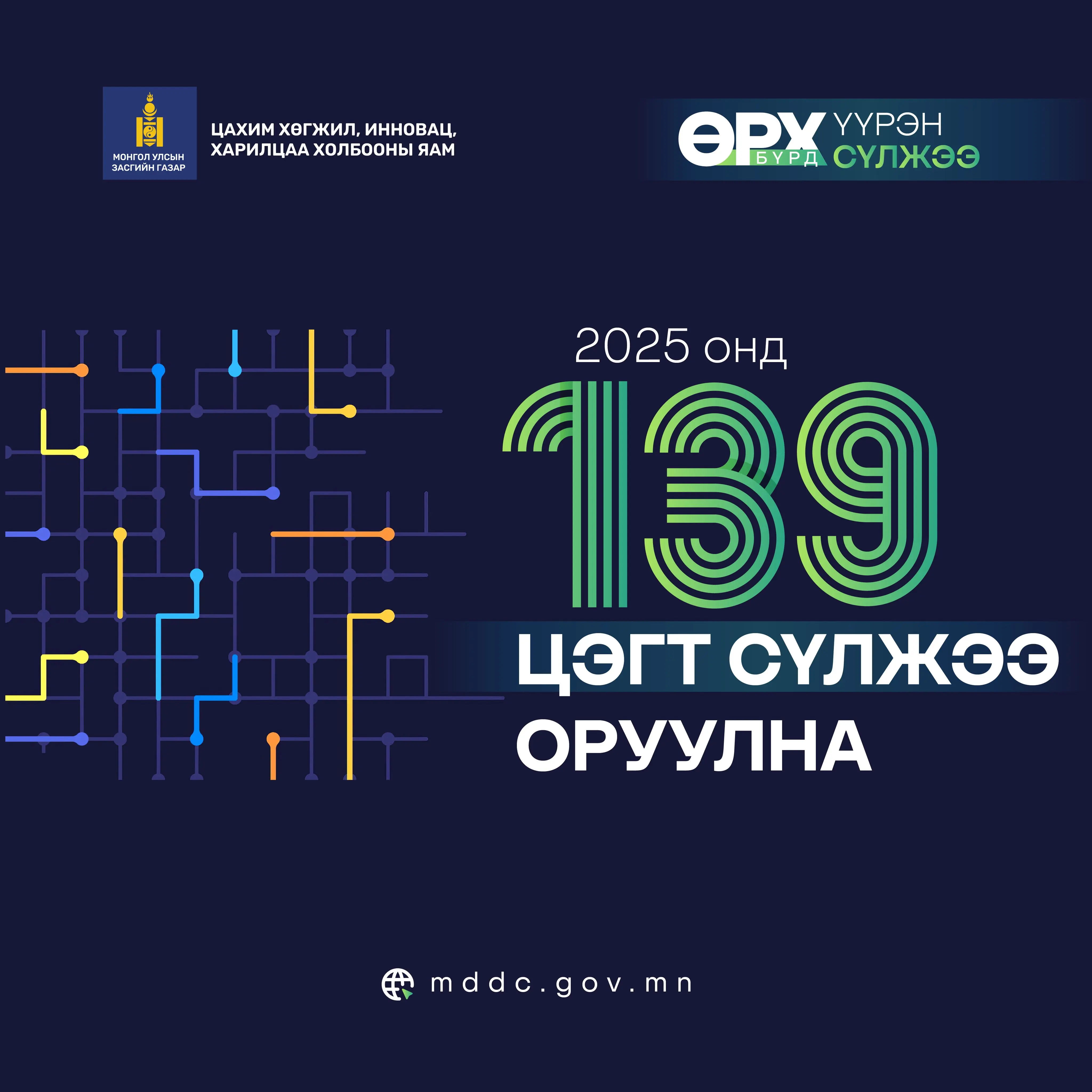 Танилц: 2025 онд сүлжээ оруулах 139 цэг 