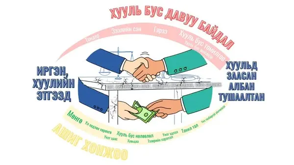 asd