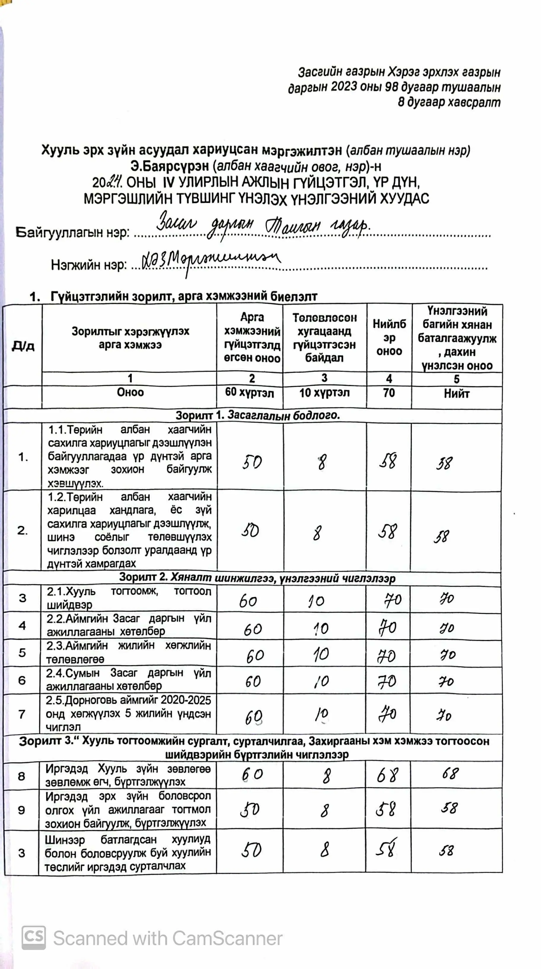 asd