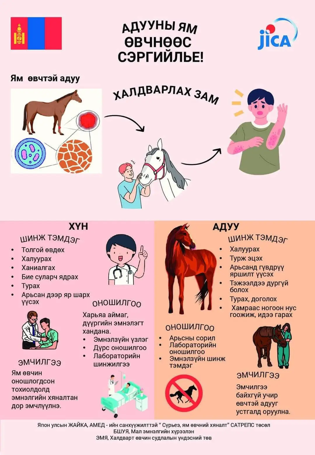 asd