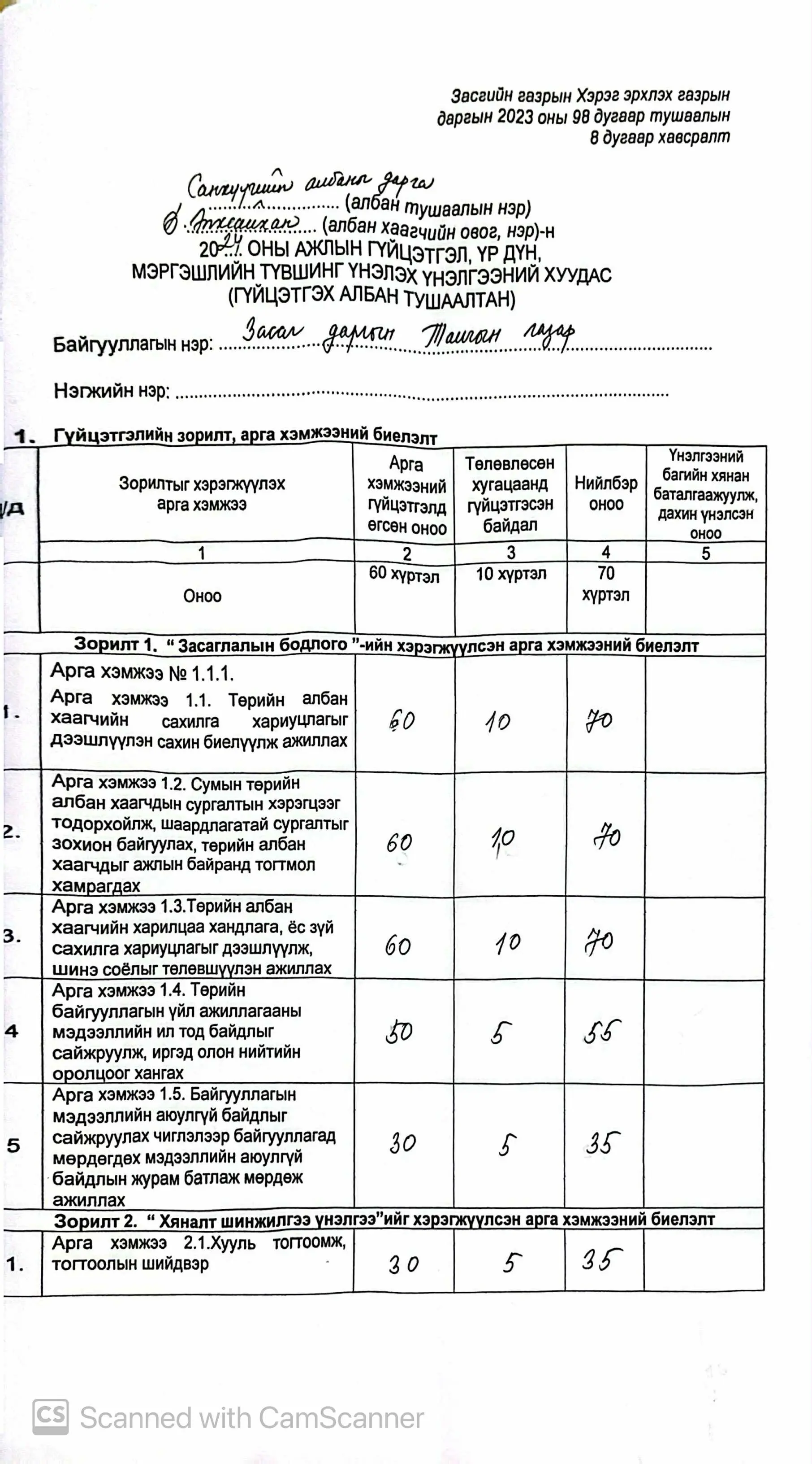 asd