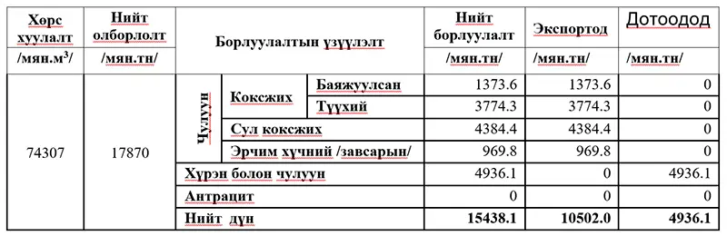 asd
