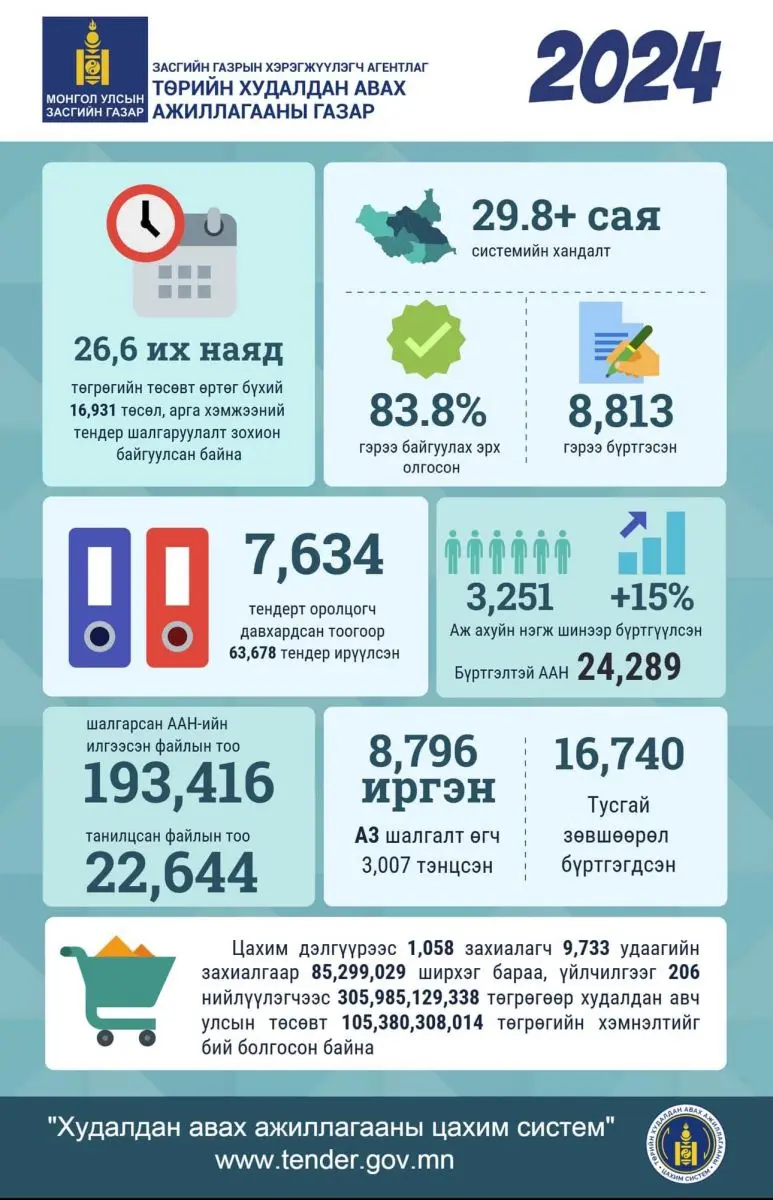 asd