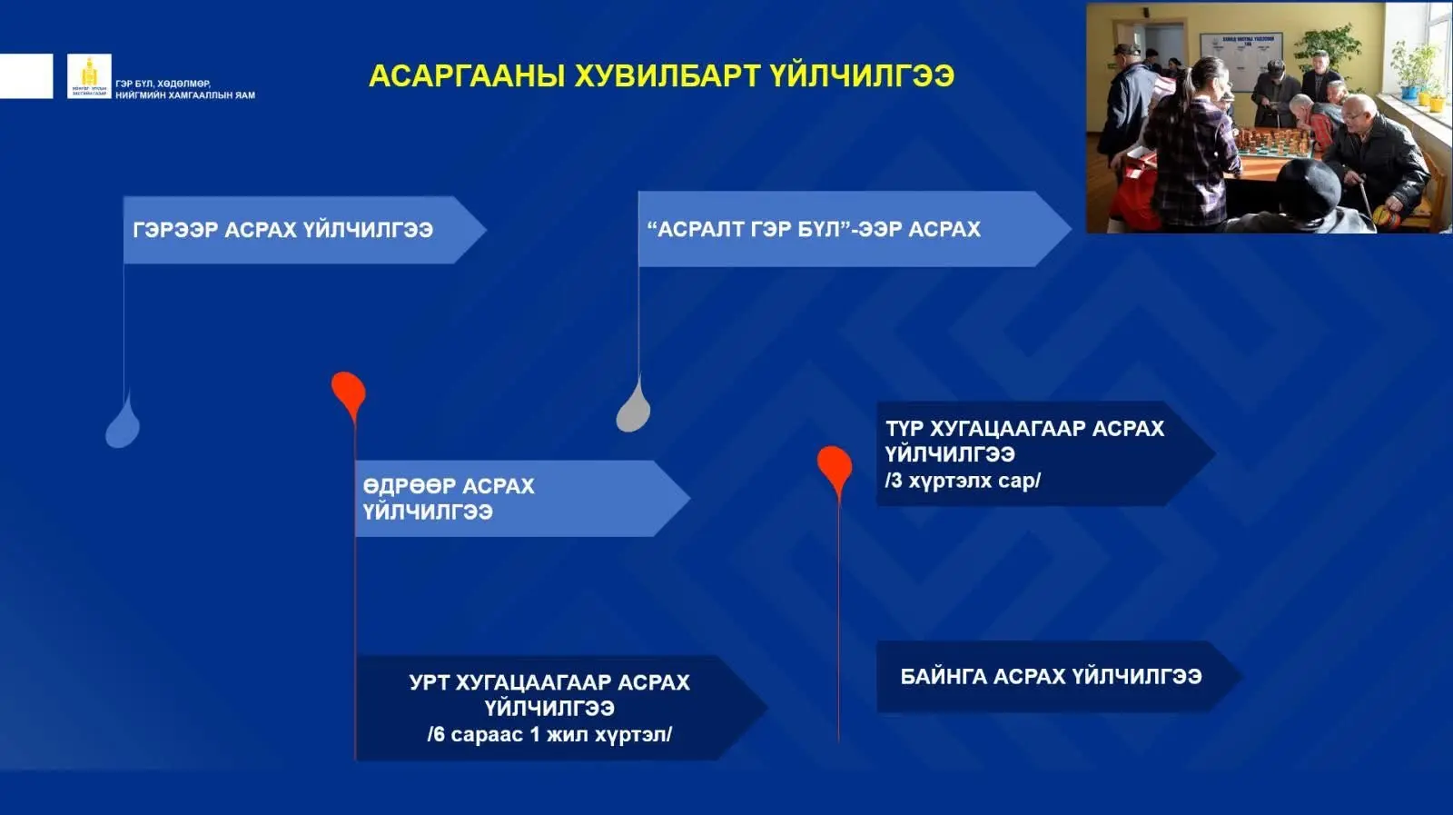 asd