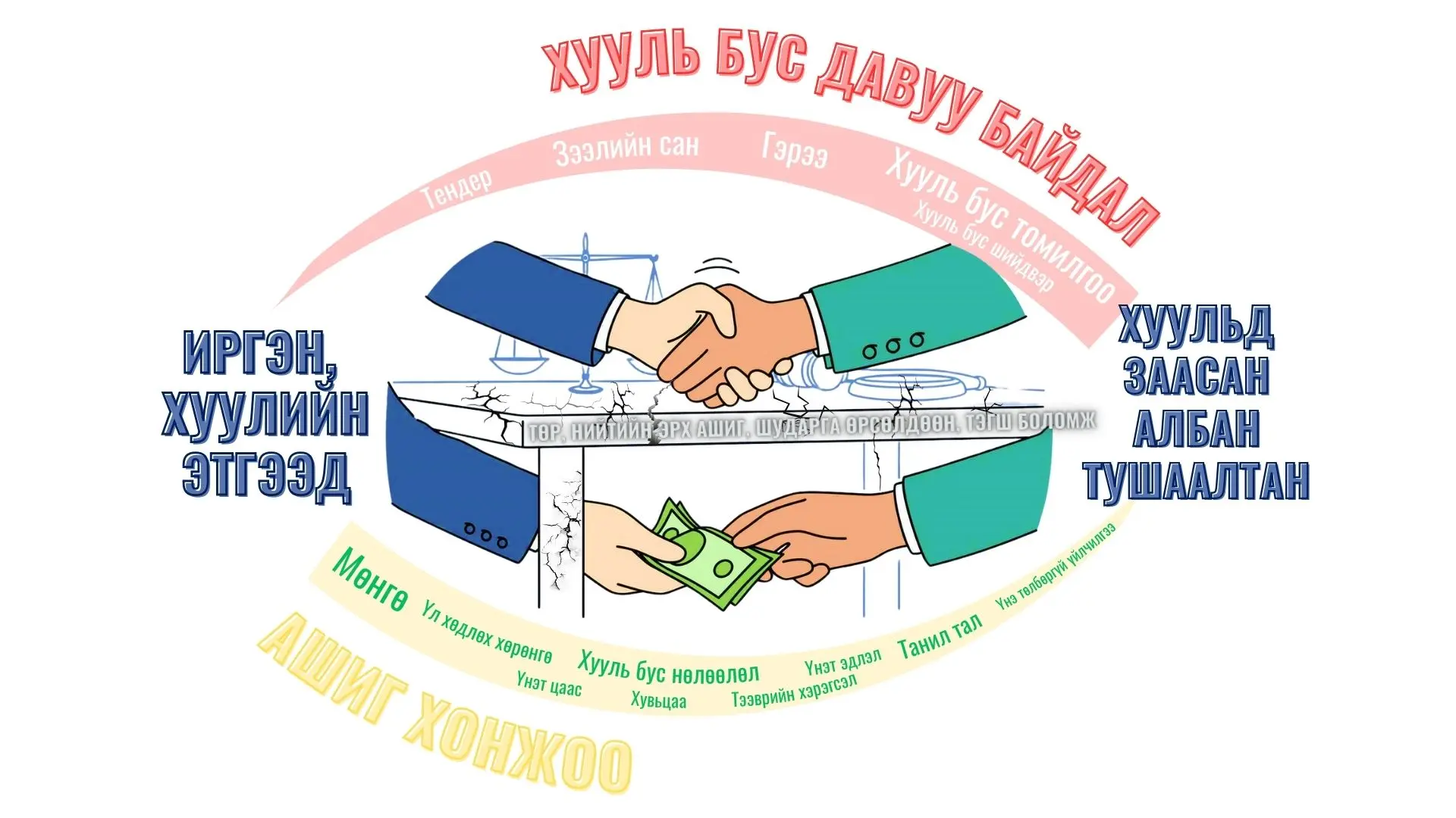 asd