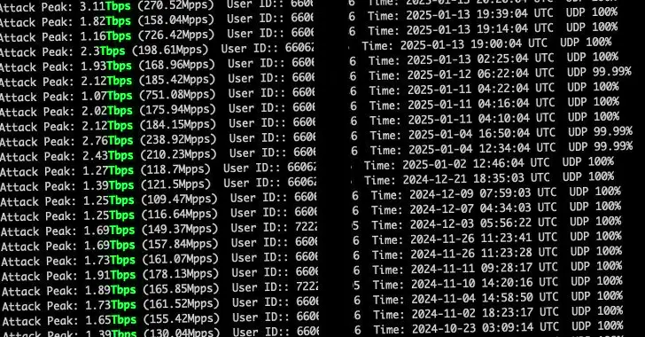 Hackers Exploit Zero-Day in cnPilot Routers to Deploy AIRASHI DDoS Botnet