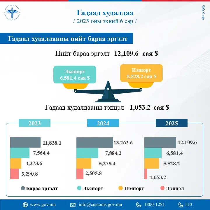 asd