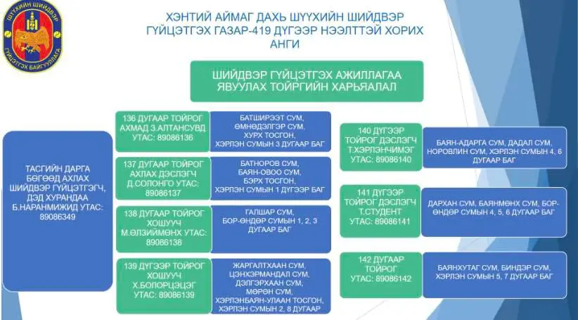 asd