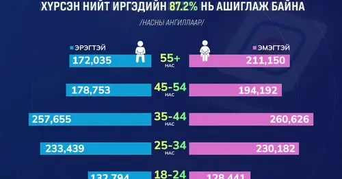 asd