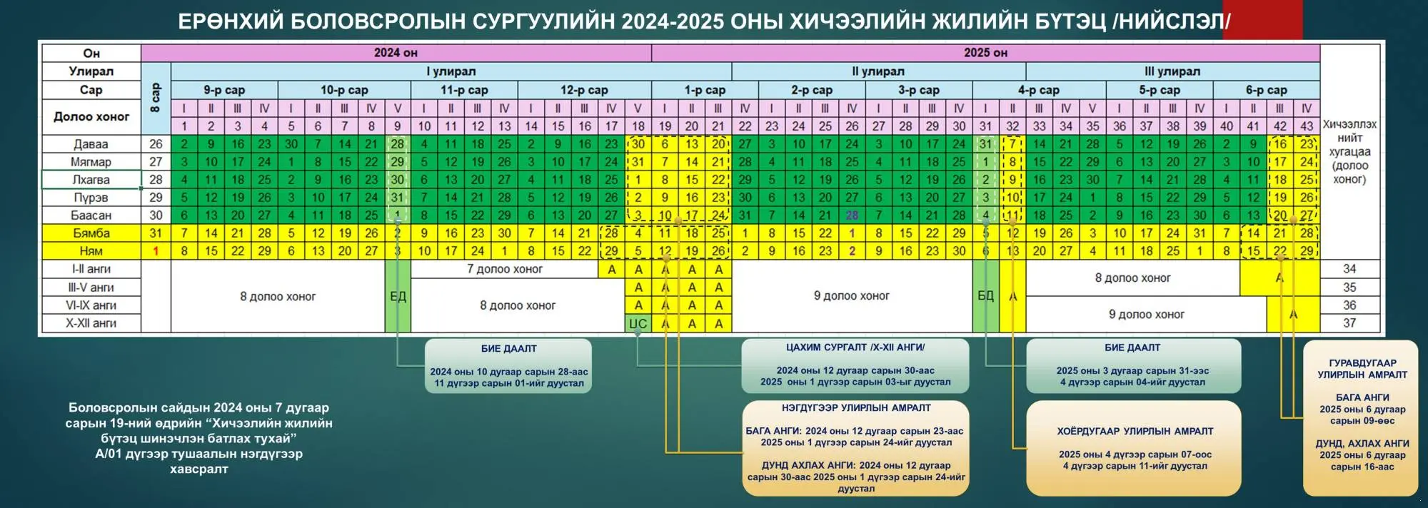 Боловсролын ерөнхий газар
